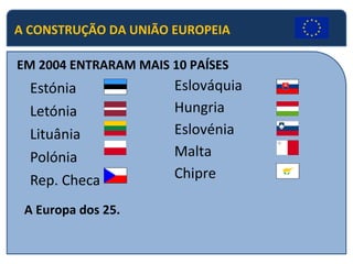 Estónia Letónia  Lituânia Polónia Rep. Checa EM 2004 ENTRARAM MAIS 10 PAÍSES Eslováquia  Hungria Eslovénia  Malta Chipre A Europa dos 25. A CONSTRUÇÃO DA UNIÃO EUROPEIA 
