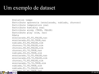 21 de 44 
Um exemplo de dataset 
@relation tempo 
@attribute aparencia {ensolarado, nublado, chuvoso} 
@attribute temperature real 
@attribute humidity real 
@attribute windy {TRUE, FALSE} 
@attribute play {sim, nao} 
@data 
ensolarado,85,85,FALSE,nao 
ensolarado,80,90,TRUE,nao 
nublado,83,86,FALSE,sim 
chuvoso,70,96,FALSE,sim 
chuvoso,68,80,FALSE,sim 
chuvoso,65,70,TRUE,nao 
nublado,64,65,TRUE,sim 
ensolarado,72,95,FALSE,nao 
ensolarado,69,70,FALSE,sim 
chuvoso,75,80,FALSE,sim 
ensolarado,75,70,TRUE,sim 
nublado,72,90,TRUE,sim 
nublado,81,75,FALSE,sim 
chuvoso,71,91,TRUE,nao 
 