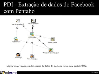 PDI - Extração de dados do Facebook 
com Pentaho 
24 de 44 
http://www.devmedia.com.br/extracao-de-dados-do-facebook-com-a-suite-pentaho/25523 
 