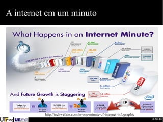 3 de 44 
A internet em um minuto 
http://techwelkin.com/in-one-minute-of-internet-infographic 
 