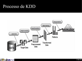 5 de 44 
Processo de KDD 
 