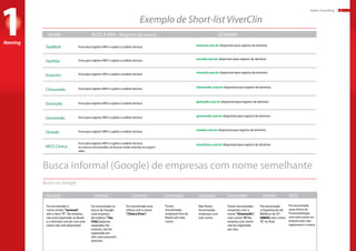 baker:branding 4
Exemplo de Short-list ViverClin
Naming
1 1NOME BUSCA INPI - Registro da marca DOMÍNIO
taomedi.com.br disponível para registro de domínio
taovida.com.br disponível para registro de domínio
viverclin.com.br disponível para registro de domínio
clinomedic.com.br disponível para registro de domínio
giomedic.com.br disponível para registro de domínio
ginomedic.com.br disponível para registro de domínio
omedic.com.br disponível para registro de domínio
mcoclinica.com.br disponível para registro de domínio
livre para registro INPI e sujeito a análise técnica
livre para registro INPI e sujeito a análise técnica
livre para registro INPI e sujeito a análise técnica
livre para registro INPI e sujeito a análise técnica
livre para registro INPI e sujeito a análise técnica
livre para registro INPI e sujeito a análise técnica
livre para registro INPI e sujeito a análise técnica
livre para registro INPI e sujeito a análise técnica,
as marcas encontradas na buscas estão extintas ou arquiv-
adas
Taomedi TaoVida Viverclin Clinomedic Giomedic Ginomedic Omedic MCO
Foi encontrado o
nome similar “taomed”,
sem a letra “i”. No entanto,
não está registrado no Brasil
e o domínio com.br com este
nome não está disponível.
Foi encontrada na
busca do Google
uma empresa
de estética “Tao
Vida”,palavras
separadas.No
entanto,não foi
registrado por
eles,nem possuem
domínio.
Não foram
encontradas
empresas com
este nome.
Foram encontradas
empresas com o
nome “Ginemedic”,
com a letra “E”.No
entanto,este nome
não foi registrado
por eles.
Foi encontrada
a Organizacão de
Médicos do IJF -
OMEDI,sem a letra
“C”no final.
Foi encontrada
uma clínica de
Fonoaudiologia
com este nome,no
entanto eles não
registraram a marca
Foi encontrada uma
clínica com o nome
“Clínica Viver”.
Foram
encontradas
empresas fora do
Brasil com este
nome.
Busca informal (Google) de empresas com nome semelhante
Busca no Google
TaoMedi
TaoVida
Viverclin
Clinomedic
Giomedic
Ginomedic
Omedic
MCO Clínica
 