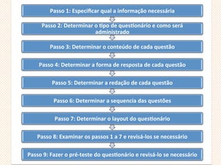 Passo 1: Especificar qual a informação necessária
Passo 2: Determinar o tipo de questionário e como será administrado
Passo 3: Determinar o conteúdo de cada questão
Passo 4: Determinar a forma de resposta de cada questão
Passo 5: Determinar a redação de cada questão
Passo 6: Determinar a sequencia das questões
Passo 7: Determinar o layout do questionário
Passo 8: Examinar os passos 1 a 7 e revisá-los se necessário
Passo 9: Fazer o pré-teste do questionário e revisá-lo se necessário
 