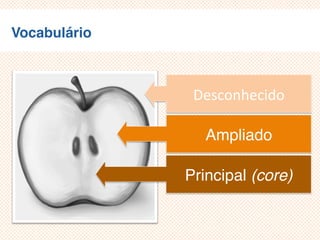 Vocabulário
Principal (core)
Ampliado
Desconhecido
 
