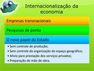 Internacionalização da economia