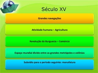 Século XV