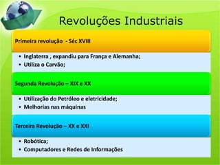 Revoluções Industriais