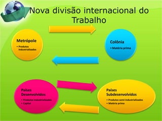 Nova divisão internacional do Trabalho