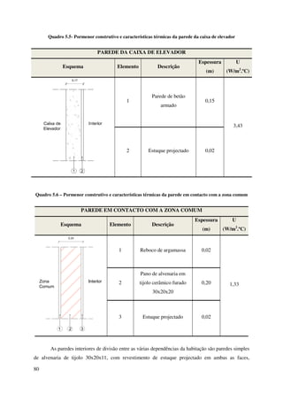 80
Quadro 5.5- Pormenor construtivo e características térmicas da parede da caixa de elevador
PAREDE DA CAIXA DE ELEVADOR
Esquema Elemento Descrição
Espessura
(m)
U
(W/m2
.ºC)
1
Parede de betão
armado
0,15
3,43
2 Estuque projectado 0,02
Quadro 5.6 – Pormenor construtivo e características térmicas da parede em contacto com a zona comum
PAREDE EM CONTACTO COM A ZONA COMUM
Esquema Elemento Descrição
Espessura
(m)
U
(W/m2
.ºC)
1 Reboco de argamassa 0,02
1,332
Pano de alvenaria em
tijolo cerâmico furado
30x20x20
0,20
3 Estuque projectado 0,02
As paredes interiores de divisão entre as várias dependências da habitação são paredes simples
de alvenaria de tijolo 30x20x11, com revestimento de estuque projectado em ambas as faces,
 