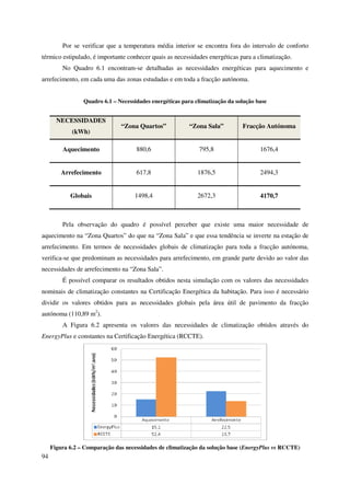 94
Por se verificar que a temperatura média interior se encontra fora do intervalo de conforto
térmico estipulado, é importante conhecer quais as necessidades energéticas para a climatização.
No Quadro 6.1 encontram-se detalhadas as necessidades energéticas para aquecimento e
arrefecimento, em cada uma das zonas estudadas e em toda a fracção autónoma.
Quadro 6.1 – Necessidades energéticas para climatização da solução base
NECESSIDADES
(kWh)
“Zona Quartos” “Zona Sala” Fracção Autónoma
Aquecimento 880,6 795,8 1676,4
Arrefecimento 617,8 1876,5 2494,3
Globais 1498,4 2672,3 4170,7
Pela observação do quadro é possível perceber que existe uma maior necessidade de
aquecimento na “Zona Quartos” do que na “Zona Sala” e que essa tendência se inverte na estação de
arrefecimento. Em termos de necessidades globais de climatização para toda a fracção autónoma,
verifica-se que predominam as necessidades para arrefecimento, em grande parte devido ao valor das
necessidades de arrefecimento na “Zona Sala”.
É possível comparar os resultados obtidos nesta simulação com os valores das necessidades
nominais de climatização constantes na Certificação Energética da habitação. Para isso é necessário
dividir os valores obtidos para as necessidades globais pela área útil de pavimento da fracção
autónoma (110,89 m2
).
A Figura 6.2 apresenta os valores das necessidades de climatização obtidos através do
EnergyPlus e constantes na Certificação Energética (RCCTE).
Figura 6.2 – Comparação das necessidades de climatização da solução base (EnergyPlus vs RCCTE)
 