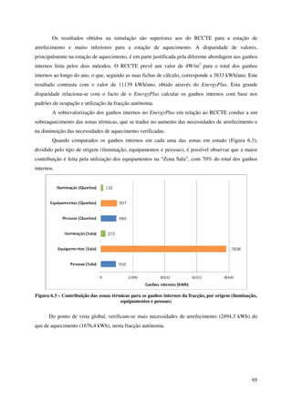 95
Os resultados obtidos na simulação são superiores aos do RCCTE para a estação de
arrefecimento e muito inferiores para a estação de aquecimento. A disparidade de valores,
principalmente na estação de aquecimento, é em parte justificada pela diferente abordagem aos ganhos
internos feita pelos dois métodos. O RCCTE prevê um valor de 4W/m2
para o total dos ganhos
internos ao longo do ano, o que, segundo as suas fichas de cálculo, corresponde a 3833 kWh/ano. Este
resultado contrasta com o valor de 11139 kWh/ano, obtido através do EnergyPlus. Esta grande
disparidade relaciona-se com o facto de o EnergyPlus calcular os ganhos internos com base nos
padrões de ocupação e utilização da fracção autónoma.
A sobrevalorização dos ganhos internos no EnergyPlus em relação ao RCCTE conduz a um
sobreaquecimento das zonas térmicas, que se traduz no aumento das necessidades de arrefecimento e
na diminuição das necessidades de aquecimento verificadas.
Quando comparados os ganhos internos em cada uma das zonas em estudo (Figura 6.3),
dividido pelo tipo de origem (iluminação, equipamentos e pessoas), é possível observar que a maior
contribuição é feita pela utilização dos equipamentos na “Zona Sala”, com 70% do total dos ganhos
internos.
Figura 6.3 – Contribuição das zonas térmicas para os ganhos internos da fracção, por origem (iluminação,
equipamentos e pessoas)
Do ponto de vista global, verificam-se mais necessidades de arrefecimento (2494,3 kWh) do
que de aquecimento (1676,4 kWh), nesta fracção autónoma.
 