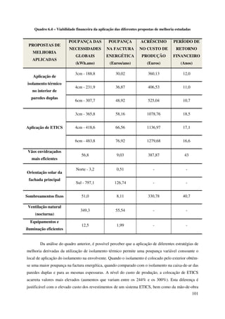 101
Quadro 6.4 – Viabilidade financeira da aplicação das diferentes propostas de melhoria estudadas
PROPOSTAS DE
MELHORIA
APLICADAS
POUPANÇA DAS
NECESSIDADES
GLOBAIS
(kWh.ano)
POUPANÇA
NA FACTURA
ENERGÉTICA
(Euros/ano)
ACRÉSCIMO
NO CUSTO DE
PRODUÇÃO
(Euros)
PERÍODO DE
RETORNO
FINANCEIRO
(Anos)
Aplicação de
isolamento térmico
no interior de
paredes duplas
3cm - 188,8 30,02 360,13 12,0
4cm - 231,9 36,87 406,53 11,0
6cm - 307,7 48,92 525,04 10,7
Aplicação de ETICS
3cm - 365,8 58,16 1078,76 18,5
4cm - 418,6 66,56 1136,97 17,1
6cm - 483,8 76,92 1279,68 16,6
Vãos envidraçados
mais eficientes
56,8 9,03 387,87 43
Orientação solar da
fachada principal
Norte - 3,2 0,51 - -
Sul - 797,1 126,74 - -
Sombreamentos fixos 51,0 8,11 330,78 40,7
Ventilação natural
(nocturna)
349,3 55,54 - -
Equipamentos e
iluminação eficientes
12,5 1,99 - -
Da análise do quadro anterior, é possível perceber que a aplicação de diferentes estratégias de
melhoria derivadas da utilização de isolamento térmico permite uma poupança variável consoante o
local de aplicação do isolamento na envolvente. Quando o isolamento é colocado pelo exterior obtém-
se uma maior poupança na factura energética, quando comparado com o isolamento na caixa-de-ar das
paredes duplas e para as mesmas espessuras. A nível do custo de produção, a colocação de ETICS
acarreta valores mais elevados (aumentos que variam entre os 244% e os 300%). Esta diferença é
justificável com o elevado custo dos revestimentos de um sistema ETICS, bem como da mão-de-obra
 