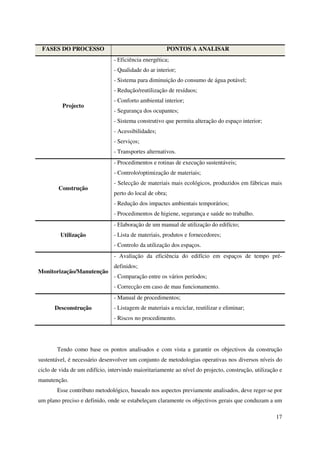 17
FASES DO PROCESSO PONTOS A ANALISAR
Projecto
- Eficiência energética;
- Qualidade do ar interior;
- Sistema para diminuição do consumo de água potável;
- Redução/reutilização de resíduos;
- Conforto ambiental interior;
- Segurança dos ocupantes;
- Sistema construtivo que permita alteração do espaço interior;
- Acessibilidades;
- Serviços;
- Transportes alternativos.
Construção
- Procedimentos e rotinas de execução sustentáveis;
- Controlo/optimização de materiais;
- Selecção de materiais mais ecológicos, produzidos em fábricas mais
perto do local de obra;
- Redução dos impactes ambientais temporários;
- Procedimentos de higiene, segurança e saúde no trabalho.
Utilização
- Elaboração de um manual de utilização do edifício;
- Lista de materiais, produtos e fornecedores;
- Controlo da utilização dos espaços.
Monitorização/Manutenção
- Avaliação da eficiência do edifício em espaços de tempo pré-
definidos;
- Comparação entre os vários períodos;
- Correcção em caso de mau funcionamento.
Desconstrução
- Manual de procedimentos;
- Listagem de materiais a reciclar, reutilizar e eliminar;
- Riscos no procedimento.
Tendo como base os pontos analisados e com vista a garantir os objectivos da construção
sustentável, é necessário desenvolver um conjunto de metodologias operativas nos diversos níveis do
ciclo de vida de um edifício, intervindo maioritariamente ao nível do projecto, construção, utilização e
manutenção.
Esse contributo metodológico, baseado nos aspectos previamente analisados, deve reger-se por
um plano preciso e definido, onde se estabeleçam claramente os objectivos gerais que conduzam a um
 