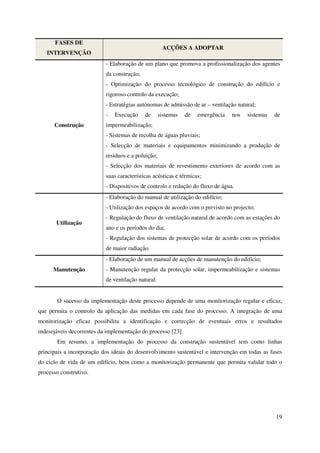 19
FASES DE
INTERVENÇÃO
ACÇÕES A ADOPTAR
Construção
- Elaboração de um plano que promova a profissionalização dos agentes
da construção;
- Optimização do processo tecnológico de construção do edifício e
rigoroso controlo da execução;
- Estratégias autónomas de admissão de ar – ventilação natural;
- Execução de sistemas de emergência nos sistemas de
impermeabilização;
- Sistemas de recolha de águas pluviais;
- Selecção de materiais e equipamentos minimizando a produção de
resíduos e a poluição;
- Selecção dos materiais de revestimento exteriores de acordo com as
suas características acústicas e térmicas;
- Dispositivos de controlo e redução do fluxo de água.
Utilização
- Elaboração do manual de utilização do edifício;
- Utilização dos espaços de acordo com o previsto no projecto;
- Regulação do fluxo de ventilação natural de acordo com as estações do
ano e os períodos do dia;
- Regulação dos sistemas de protecção solar de acordo com os períodos
de maior radiação.
Manutenção
- Elaboração de um manual de acções de manutenção do edifício;
- Manutenção regular da protecção solar, impermeabilização e sistemas
de ventilação natural.
O sucesso da implementação deste processo depende de uma monitorização regular e eficaz,
que permita o controlo da aplicação das medidas em cada fase do processo. A integração de uma
monitorização eficaz possibilita a identificação e correcção de eventuais erros e resultados
indesejáveis decorrentes da implementação do processo [23].
Em resumo, a implementação do processo da construção sustentável tem como linhas
principais a incorporação dos ideais do desenvolvimento sustentável e intervenção em todas as fases
do ciclo de vida de um edifício, bem como a monitorização permanente que permita validar todo o
processo construtivo.
 