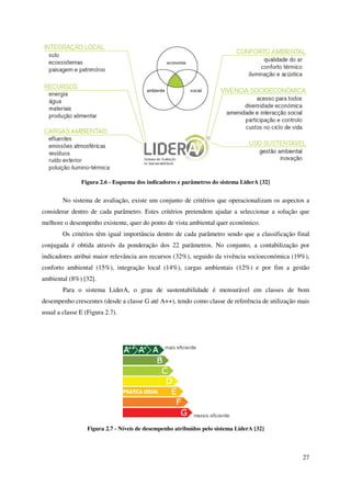 27
Figura 2.6 - Esquema dos indicadores e parâmetros do sistema LiderA [32]
No sistema de avaliação, existe um conjunto de critérios que operacionalizam os aspectos a
considerar dentro de cada parâmetro. Estes critérios pretendem ajudar a seleccionar a solução que
melhore o desempenho existente, quer do ponto de vista ambiental quer económico.
Os critérios têm igual importância dentro de cada parâmetro sendo que a classificação final
conjugada é obtida através da ponderação dos 22 parâmetros. No conjunto, a contabilização por
indicadores atribui maior relevância aos recursos (32%), seguido da vivência socioeconómica (19%),
conforto ambiental (15%), integração local (14%), cargas ambientais (12%) e por fim a gestão
ambiental (8%) [32].
Para o sistema LiderA, o grau de sustentabilidade é mensurável em classes de bom
desempenho crescentes (desde a classe G até A++), tendo como classe de referência de utilização mais
usual a classe E (Figura 2.7).
Figura 2.7 - Níveis de desempenho atribuídos pelo sistema LiderA [32]
 