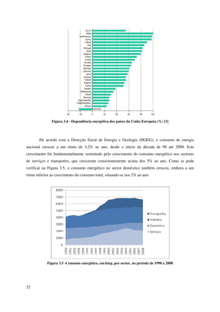32
Figura 3.4 - Dependência energética dos países da União Europeia (%) [3]
De acordo com a Direcção Geral de Energia e Geologia (DGEG), o consumo de energia
nacional cresceu a um ritmo de 3,2% ao ano, desde o início da década de 90 até 2008. Este
crescimento foi fundamentalmente sustentado pelo crescimento do consumo energético nos sectores
de serviços e transportes, que cresceram consistentemente acima dos 5% ao ano. Como se pode
verificar na Figura 3.5, o consumo energético no sector doméstico também cresceu, embora a um
ritmo inferior ao crescimento do consumo total, situando-se nos 2% ao ano.
Figura 3.5 -Consumo energético, em ktep, por sector, no período de 1990 a 2008
 