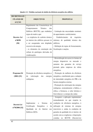40
Quadro 3.2 - Medidas nacionais do âmbito da eficiência energética dos edifícios
DECRETOS-LEI
/ PLANOS DE
ACÇÃO
OBJECTIVOS PROPOSTAS
Decreto- Lei
nº40/90
[50]
Regulamento das Características de
Comportamento Térmico dos
Edifícios (RCCTE), que estabelece
regras de modo a que:
- as exigências do conforto térmico
no interior dos edifícios possam vir
a ser asseguradas sem dispêndio
excessivo de energia;
- os elementos da construção não
sofram de patologias derivadas de
condensações.
- Limitação das necessidades nominais
de aquecimento e arrefecimento;
- Estabelecimento de requisitos
mínimos de qualidade térmica dos
edifícios;
- Definição de regras de licenciamento,
fiscalização e sanções.
Programa E4
(2001) [51]
Promoção da eficiência energética e
da valorização das energias
endógenas.
- Diversificação do acesso às formas de
energia disponíveis no mercado e
aumento das garantias do serviço
prestado pelas empresas da oferta
energética;
- Promoção da melhoria da eficiência
energética, contribuindo para a redução
da intensidade energética do PIB e da
factura energética externa;
- Promoção da valorização das energias
endógenas, nomeadamente a hídrica, a
eólica, a biomassa, a solar (térmica e
fotovoltaica) e a energia das ondas.
Decreto-Lei
nº78/2006 [52]
Implementar o Sistema de
Certificação Energética e da
Qualidade do Ar Interior nos
Edifícios (SCE).
- Assegurar a aplicação regulamentar,
nomeadamente no que respeita às
condições de eficiência energética, à
utilização de sistemas de energias
renováveis e, ainda, às condições de
garantia da qualidade do ar interior, de
acordo com as exigências e disposições
contidas no RCCTE (Decreto-Lei
 