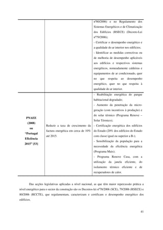 41
nº80/2006) e no Regulamento dos
Sistemas Energéticos e de Climatização
dos Edifícios (RSECE) (Decreto-Lei
nº79/2006);
- Certificar o desempenho energético e
a qualidade do ar interior nos edifícios;
- Identificar as medidas correctivas ou
de melhoria de desempenho aplicáveis
aos edifícios e respectivos sistemas
energéticos, nomeadamente caldeiras e
equipamentos de ar condicionado, quer
no que respeita ao desempenho
energético, quer no que respeita à
qualidade do ar interior.
PNAEE
(2008)
ou
“Portugal
Eficiência
2015” [53]
Reduzir a taxa de crescimento da
factura energética em cerca de 10%
até 2015.
- Reabilitação energética do parque
habitacional degradado;
- Aumento da penetração da micro-
geração (com incentivos à produção) e
do solar térmico (Programa Renove –
Solar Térmico);
- Certificação energética dos edifícios
do Estado (20% dos edifícios do Estado
com classe igual ou superior a B-);
- Sensibilização da população para a
necessidade da eficiência energética
(Programa Mais);
- Programa Renove Casa, com a
utilização da janela eficiente, do
isolamento térmico eficiente e de
recuperadores de calor.
Das acções legislativas aplicadas a nível nacional, as que têm maior repercussão prática a
nível energético para o sector da construção são os Decretos-lei nº78/2006 (SCE), 79/2006 (RSECE) e
80/2006 (RCCTE), que regulamentam, caracterizam e certificam o desempenho energético dos
edifícios.
 