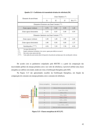 45
Quadro 3.3 - Coeficientes de transmissão térmica de referência [56]
De acordo com os parâmetros estipulados pelo RCCTE e a partir da comparação das
necessidades globais de energia primária com o seu valor de referência, é possível atribuir uma classe
energética ao edifício em estudo, tendo em vista a Certificação Energética pelo SCE.
Na Figura 3.13 são apresentados escalões da Certificação Energética, em função da
comparação do consumo em energia primária com o consumo de referência.
Figura 3.13 - Classes energéticas do SCE [57]
 