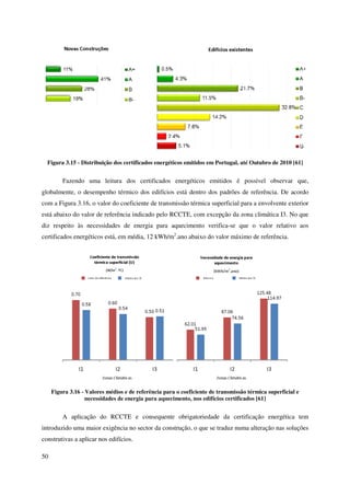 50
Figura 3.15 - Distribuição dos certificados energéticos emitidos em Portugal, até Outubro de 2010 [61]
Fazendo uma leitura dos certificados energéticos emitidos é possível observar que,
globalmente, o desempenho térmico dos edifícios está dentro dos padrões de referência. De acordo
com a Figura 3.16, o valor do coeficiente de transmissão térmica superficial para a envolvente exterior
está abaixo do valor de referência indicado pelo RCCTE, com excepção da zona climática I3. No que
diz respeito às necessidades de energia para aquecimento verifica-se que o valor relativo aos
certificados energéticos está, em média, 12 kWh/m2
.ano abaixo do valor máximo de referência.
Figura 3.16 - Valores médios e de referência para o coeficiente de transmissão térmica superficial e
necessidades de energia para aquecimento, nos edifícios certificados [61]
A aplicação do RCCTE e consequente obrigatoriedade da certificação energética tem
introduzido uma maior exigência no sector da construção, o que se traduz numa alteração nas soluções
construtivas a aplicar nos edifícios.
 