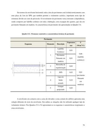 79
Em termos de envolvente horizontal, toda a área de pavimentos está isolada termicamente com
uma placa de 3cm de XPS, que também permite o isolamento acústico, importante neste tipo de
estruturas devido aos sons de percussão. O revestimento do pavimento varia consoante a dependência,
sendo composto por ladrilho cerâmico em toda a habitação, com excepção dos quartos, que são em
pavimento flutuante em madeira. As características do pavimento são apresentadas no Quadro 5.4.
Quadro 5.4 – Pormenor construtivo e características térmicas do pavimento
Pavimento
Esquema Elemento Descrição
Espessura
(m)
U
(W/m2
.ºC)
1
Ladrilho
Cerâmico
0,01
0,86
(ladrilho
cerâmico)
0,81
(pavimento
flutuante
em
madeira)
Pavimento
flutuante em
madeira
0,01
2
Betonilha de
regularização
0,02
3 XPS 0,03
4
Laje em
betão
armado
0,22
5
Estuque
projectado
0,02
A envolvente em contacto com a caixa de elevador e zona comum do edifício apresenta uma
solução diferente do resto da envolvente. Em ambas as situações não foi utilizado qualquer tipo de
isolamento térmico. Nos Quadros 5.5 e 5.6 apresentam-se os esquemas e características respeitantes a
estas envolventes.
 