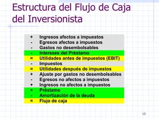 Estructura del Flujo de Caja del Inversionista 