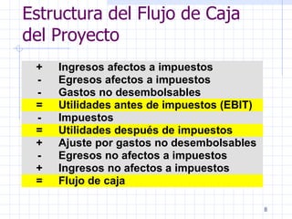 Estructura del Flujo de Caja del Proyecto 