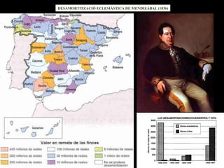 DESAMORTITZACIÓ ECLESIÀSTICA DE MENDIZÁBAL (1836) 