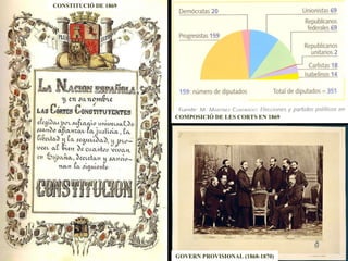 CONSTITUCIÓ DE 1869 COMPOSICIÓ DE LES CORTS EN 1869 GOVERN PROVISIONAL (1868-1870) 