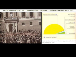 CELEBRACIÓ A BARCELONA PER LA PROCLAMACIÓ DE LA REPÚBLICA I COMPOSICIÓ DE LES CORTS AL 1873  