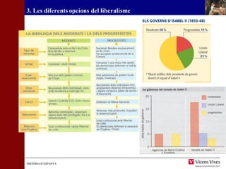 HHIISSTTÒÒRRIIAA DD’’EESSPPAANNYYAA 
 