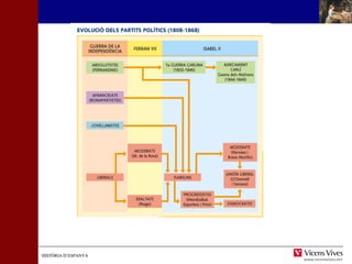 HHIISSTTÒÒRRIIAA DD’’EESSPPAANNYYAA 
 