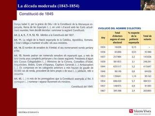 Constitució de 1845 
HHIISSTTÒÒRRIIAA DD’’EESSPPAANNYYAA 
 