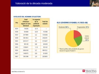 Valoració de la dècada moderada 
HHIISSTTÒÒRRIIAA DD’’EESSPPAANNYYAA 
 