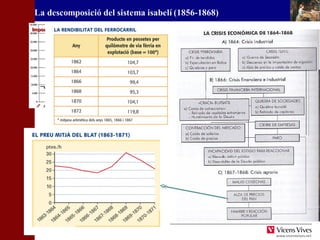 IImmppoorrttaacciióó ddee ccoottóó 
HHIISSTTÒÒRRIIAA DD’’EESSPPAANNYYAA 
 