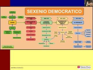 HHIISSTTÒÒRRIIAA DD’’EESSPPAANNYYAA 
 