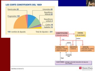 HHIISSTTÒÒRRIIAA DD’’EESSPPAANNYYAA 
rige 
 