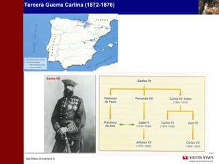 Tercera Guerra Carlina (1872-1876) 
HHIISSTTÒÒRRIIAA DD’’EESSPPAANNYYAA 
 