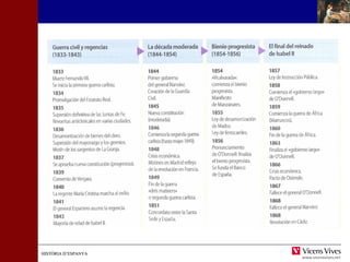 HHIISSTTÒÒRRIIAA DD’’EESSPPAANNYYAA 
 