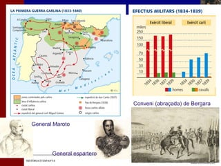 General Maroto 
General espartero 
HHIISSTTÒÒRRIIAA DD’’EESSPPAANNYYAA 
Conveni (abraçada) de Bergara 
 