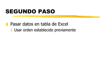 SEGUNDO PASO <ul><li>Pasar datos en tabla de Excel </li></ul><ul><ul><li>Usar orden establecido previamente </li></ul></ul>