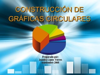 CONSTRUCCIÓN DE  GRÁFICAS CIRCULARES   Preparado por: Juanita López Torres septiembre 2008 