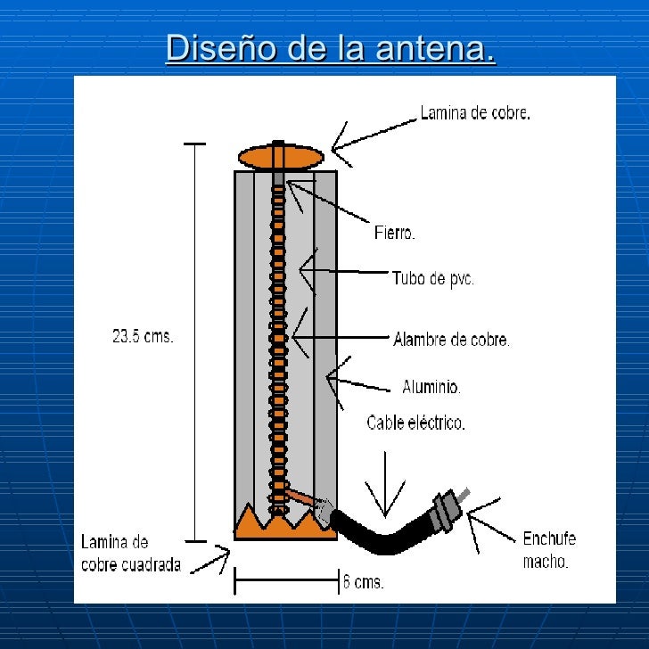 ConstruccióN De Una Antena Wi Fi