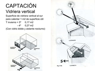 CAPTACIÓN  Vidriera vertical Superficie de vidriera vertical al sur  para calentar 1 m2 de superficie útil T invierno + 5º 0,17 m2   - 4º  0,27 m2 (Con vidrio doble y aislante nocturno) 