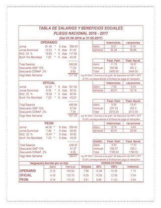 Tabla Salarial-Construcción civil- Peru
