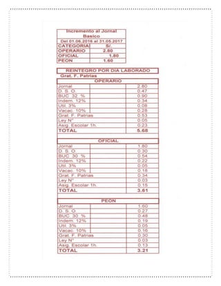 Tabla Salarial-Construcción civil- Peru