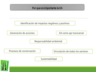 Por que es importante la EA
Identificación de impactos negativos y positivos
Generación de acciones EA como eje transversal
Responsabilidad ambiental
Procesos de conservación Vinculación de todos los sectores
Sustentabilidad
 