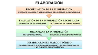 Construcción y Desarrollo del Marco Teórico para Tesis de Investigación ...