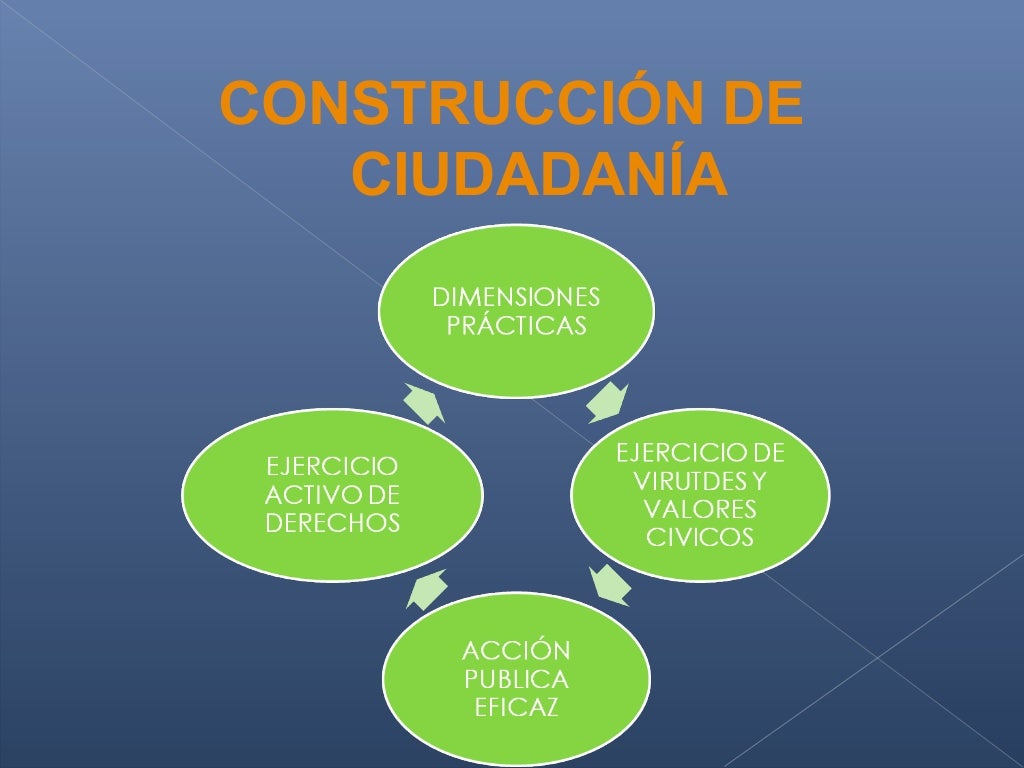 Examen De Construccion De La Ciudadania 1 Año www.slideshare.net