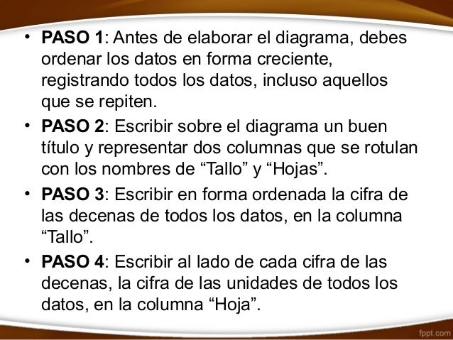Construcción de diagrama de tallo y hoja y digrama de puntos